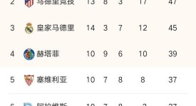 巴塞罗那vs波尔图欧冠激战：梅西点球绝杀 诺坎普球场悬念揭晓
